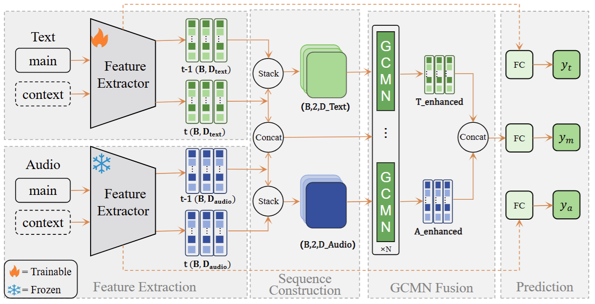 CAGMamba paper figure