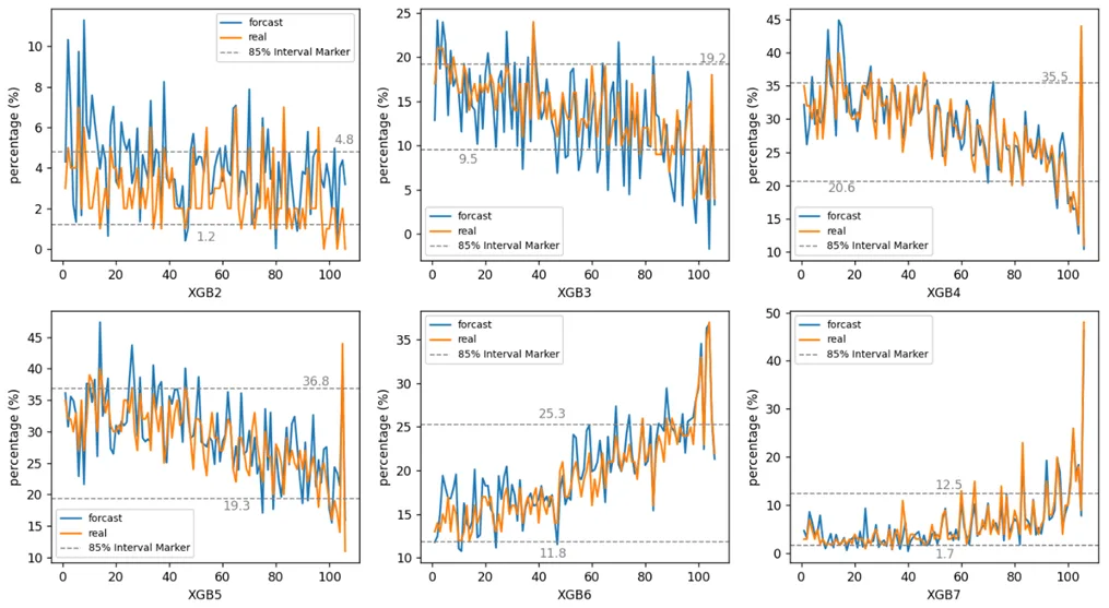 MCM/ICM paper figure
